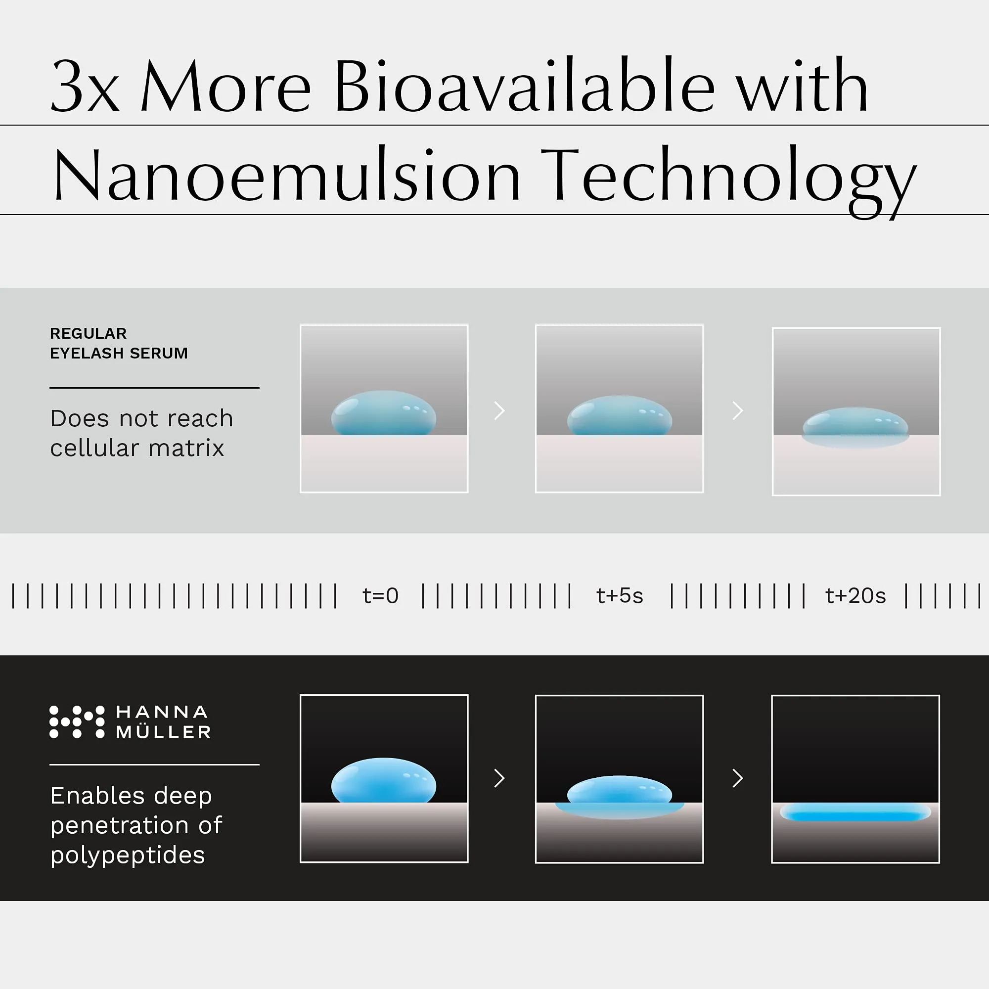 Advanced Eyelash Serum - 3X MORE EFFECTIVE with BIOACTIVE PEPTIDES and PATENTED TETRAOYL™ - Lengthens, Thickens, Strengthens - 2X MORE CONDITIONING - 68% More Volume