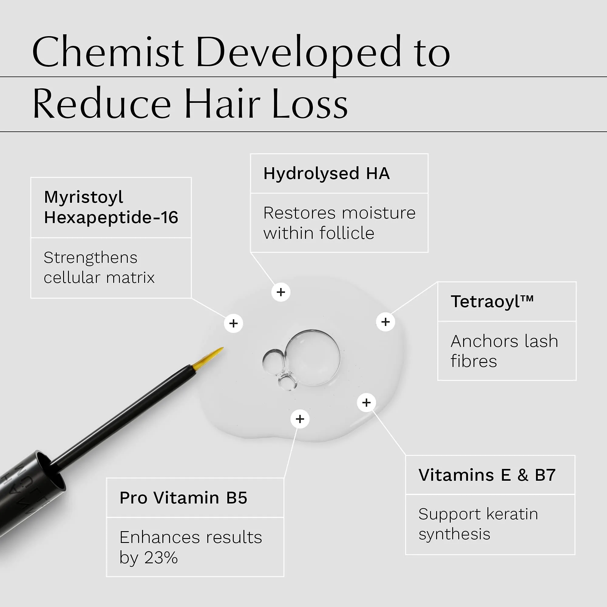Advanced Eyelash Serum - 3X MORE EFFECTIVE with BIOACTIVE PEPTIDES and PATENTED TETRAOYL™ - Lengthens, Thickens, Strengthens - 2X MORE CONDITIONING - 68% More Volume