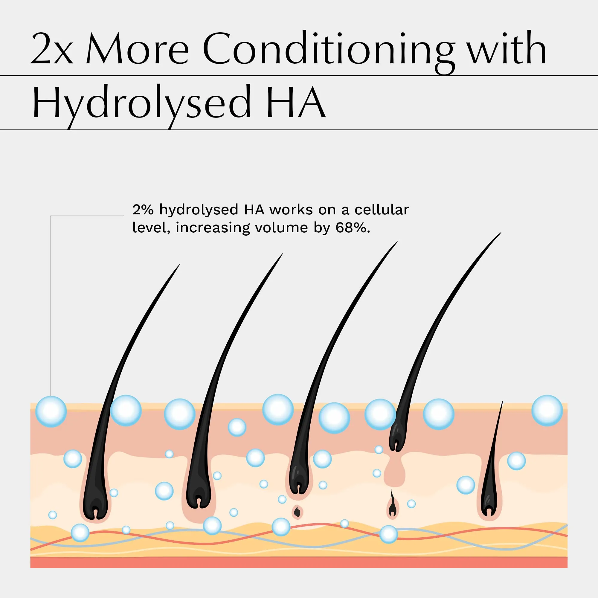 Advanced Eyelash Serum - 3X MORE EFFECTIVE with BIOACTIVE PEPTIDES and PATENTED TETRAOYL™ - Lengthens, Thickens, Strengthens - 2X MORE CONDITIONING - 68% More Volume