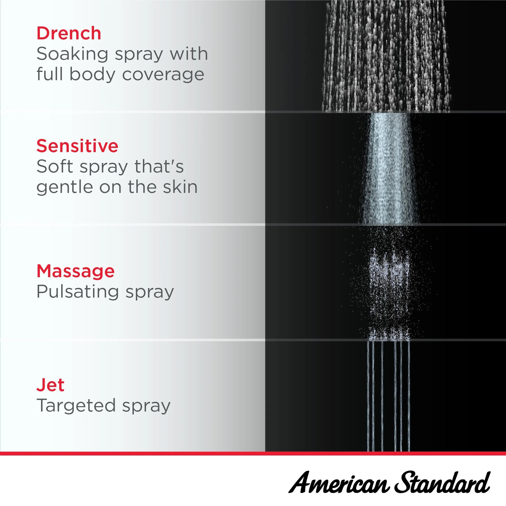 American Standard Spectra Fixed 7-Inch 1.8 gpm/6.8 L/
min Fixed Showerhead 9038074.013