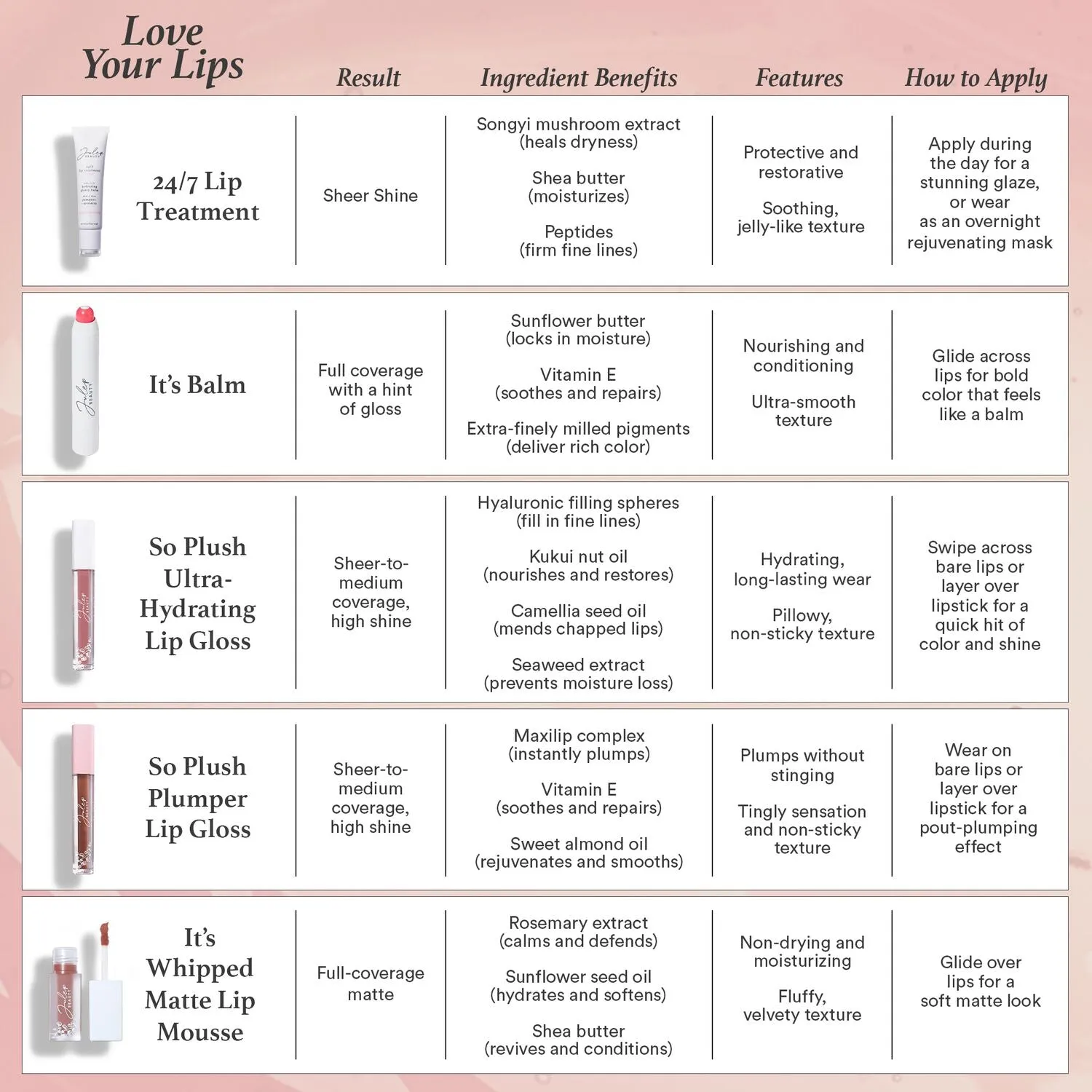 So Plush Plumper Lip Gloss
