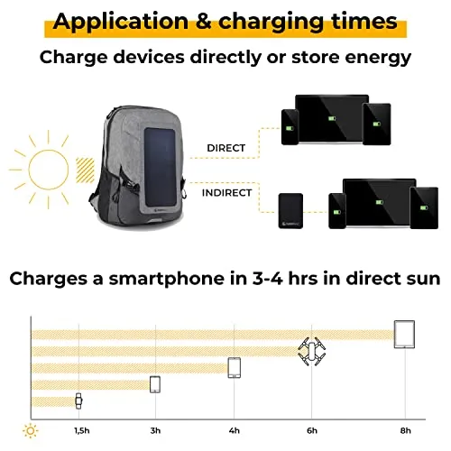 Sunnybag Explorer  | Solar Backpack with Removable 6 watt Solar Panel | USB Port | Including Laptop Compartment for 15.6 inch Notebook | 15 Liter | Water Resistant | Gray-Black